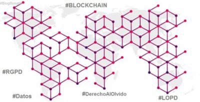 Blockchain vs Derecho al Olvido